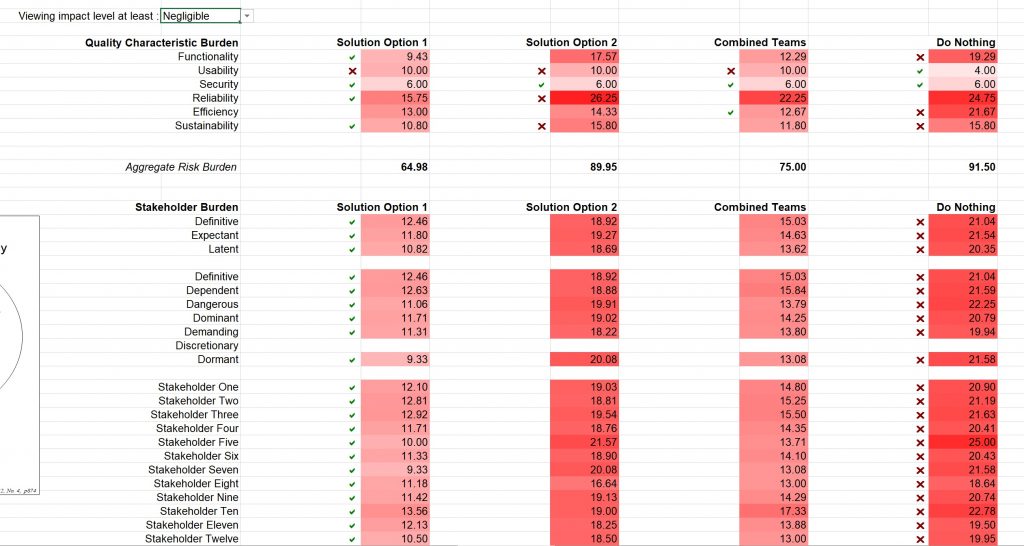 trade-off-analysis